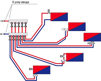 kollektornaya razvodka 1