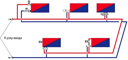 kollektornaya razvodka 2