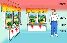 temperaturnyi rezhim