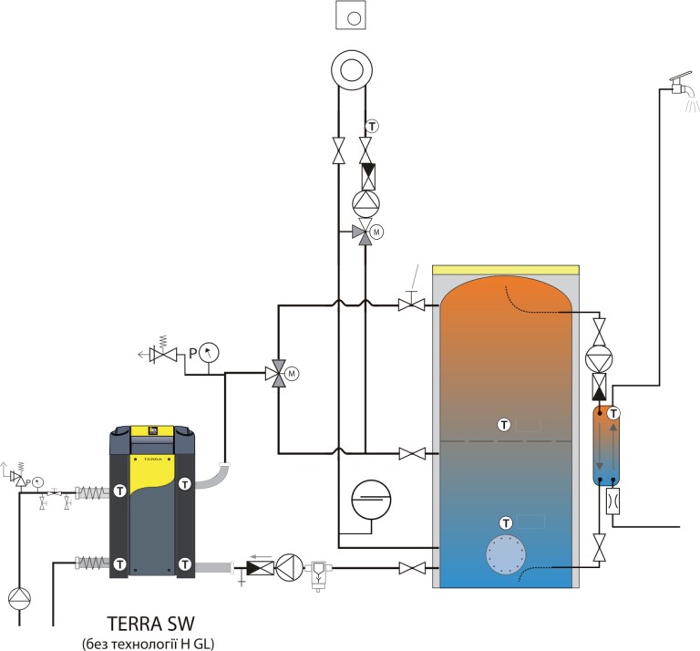 standartnoe podkluchenie
