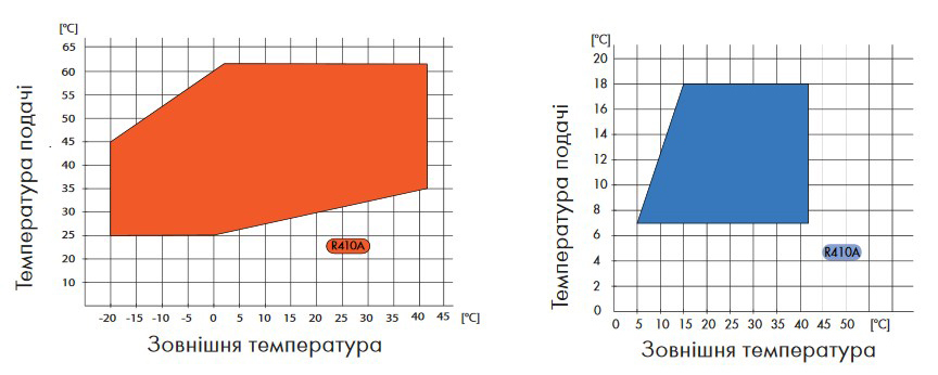terra al twin grafic