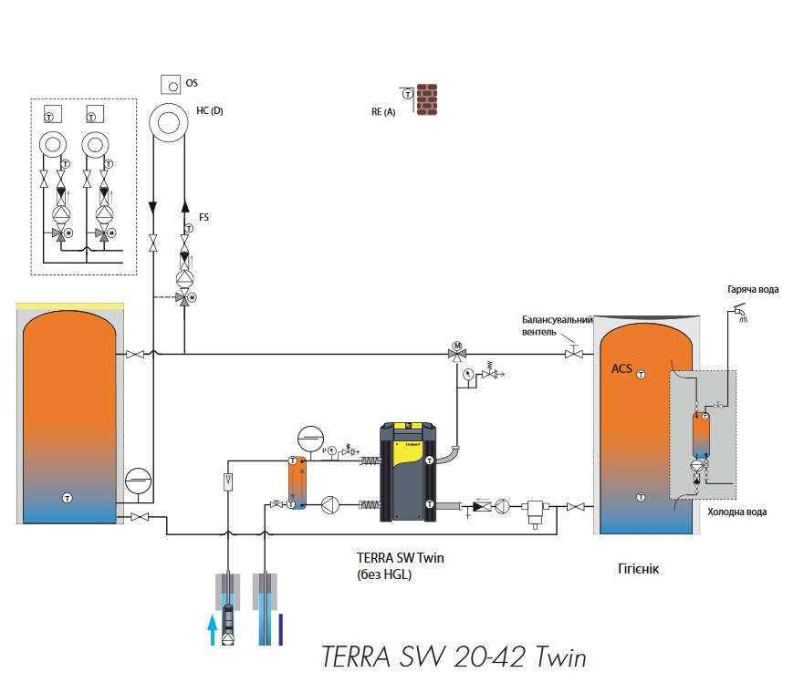 terra sw twin