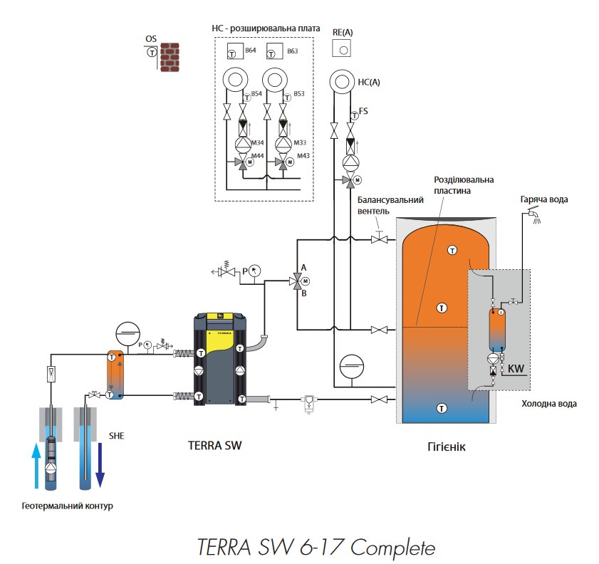 terra sw 6 17 Complete