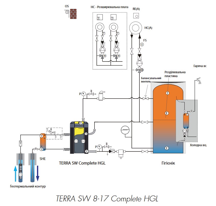 terra sw 8 17 Complete