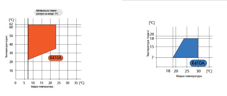 water water diapazon