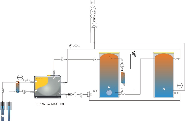 with hgl water water sw max 